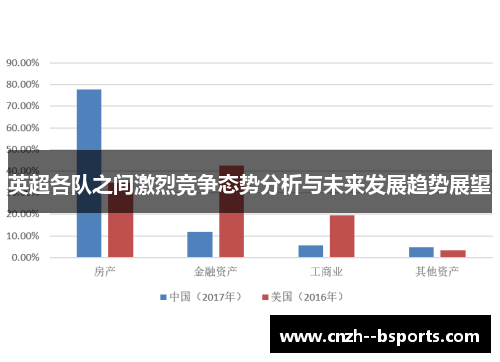 英超各队之间激烈竞争态势分析与未来发展趋势展望
