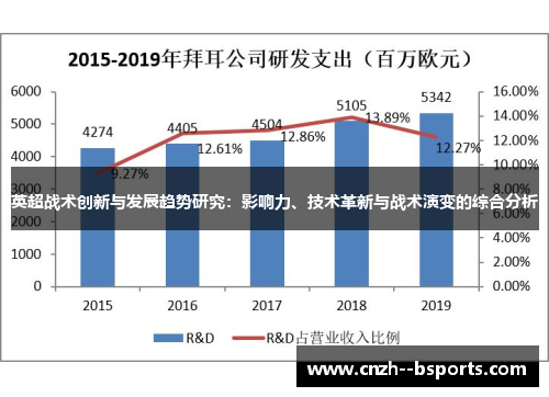 英超战术创新与发展趋势研究:影响力、技术革新与战术演变的综合分析 英超战术创新与发展趋势研究:影响力、技术革新与战术演变的综合分析