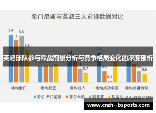 英超球队参与欧战前景分析与竞争格局变化的深度剖析 英超球队参与欧战前景分析与竞争格局变化的深度剖析