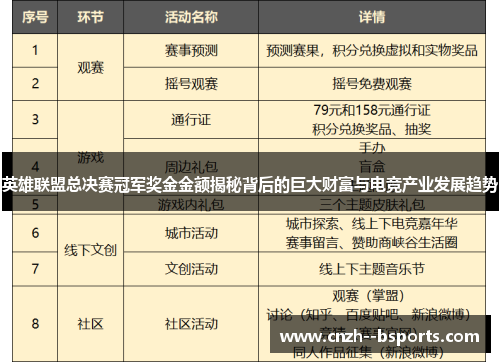 英雄联盟总决赛冠军奖金金额揭秘背后的巨大财富与电竞产业发展趋势
