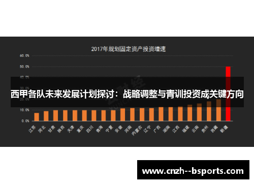 西甲各队未来发展计划探讨:战略调整与青训投资成关键方向 西甲各队未来发展计划探讨:战略调整与青训投资成关键方向