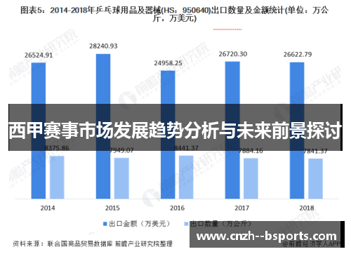 西甲赛事市场发展趋势分析与未来前景探讨 西甲赛事市场发展趋势分析与未来前景探讨