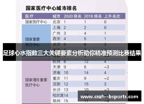 足球心水指数三大关键要素分析助你精准预测比赛结果
