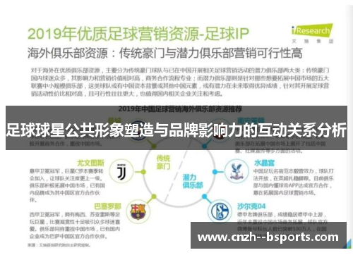 足球球星公共形象塑造与品牌影响力的互动关系分析