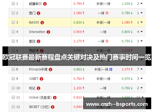 欧冠联赛最新赛程盘点关键对决及热门赛事时间一览 欧冠联赛最新赛程盘点关键对决及热门赛事时间一览