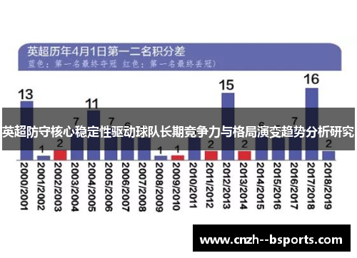 英超防守核心稳定性驱动球队长期竞争力与格局演变趋势分析研究 英超防守核心稳定性驱动球队长期竞争力与格局演变趋势分析研究