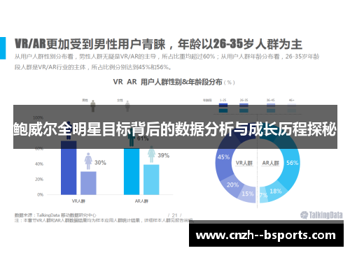 鲍威尔全明星目标背后的数据分析与成长历程探秘