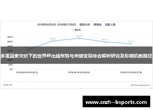 多重因素交织下的世界杯出线形势与关键变量综合解析研究及影响机制路径 多重因素交织下的世界杯出线形势与关键变量综合解析研究及影响机制路径